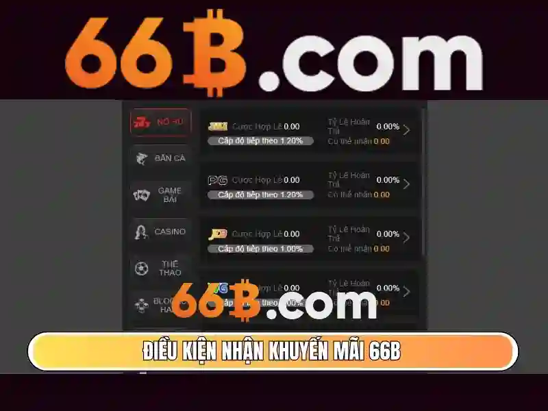 66b: khái niệm và ảnh hưởng trong công nghệ hiện đại
